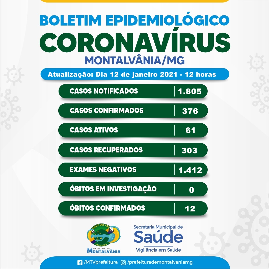 BoletimEpidemiologico 12012021