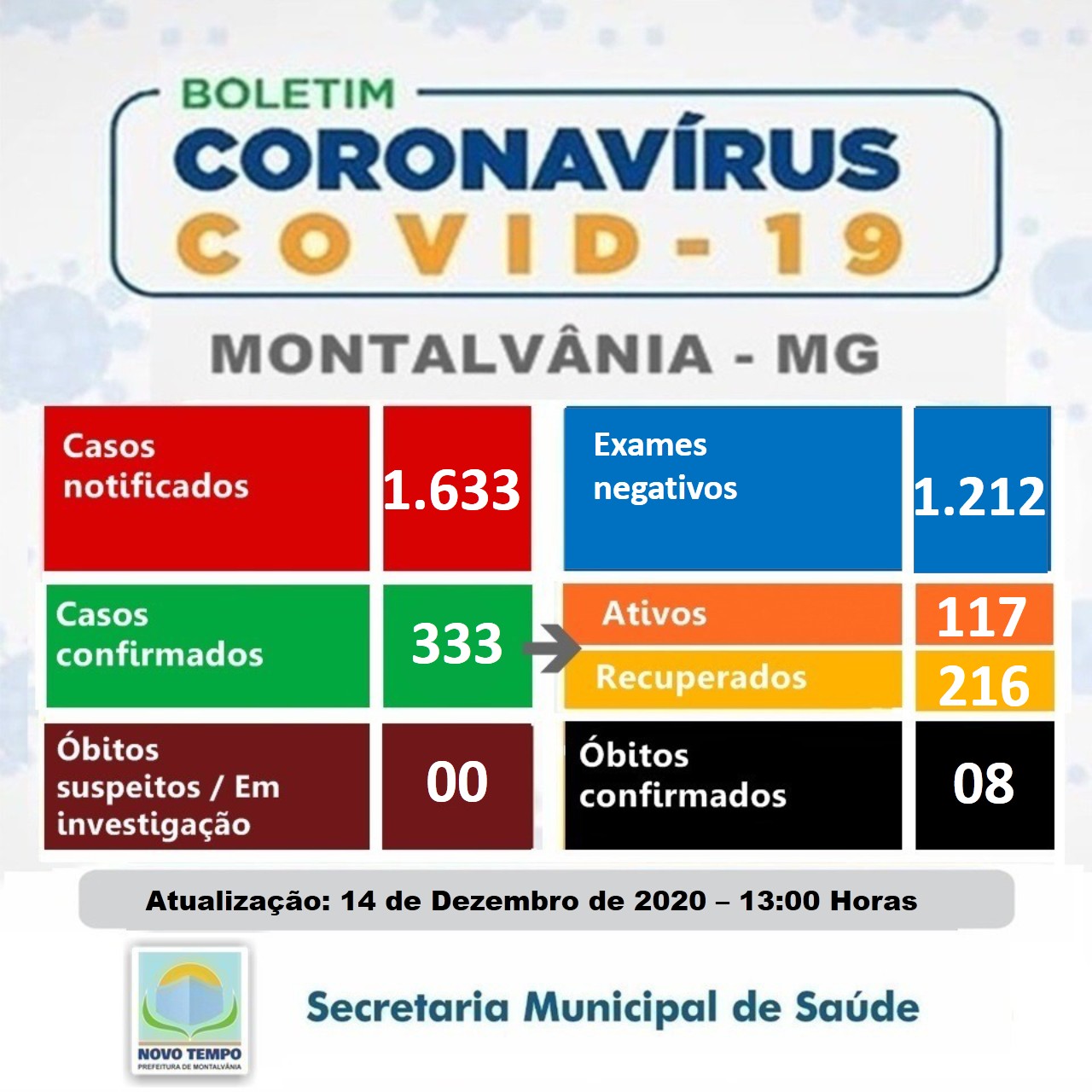 BoletimEpidemiologico 14122020