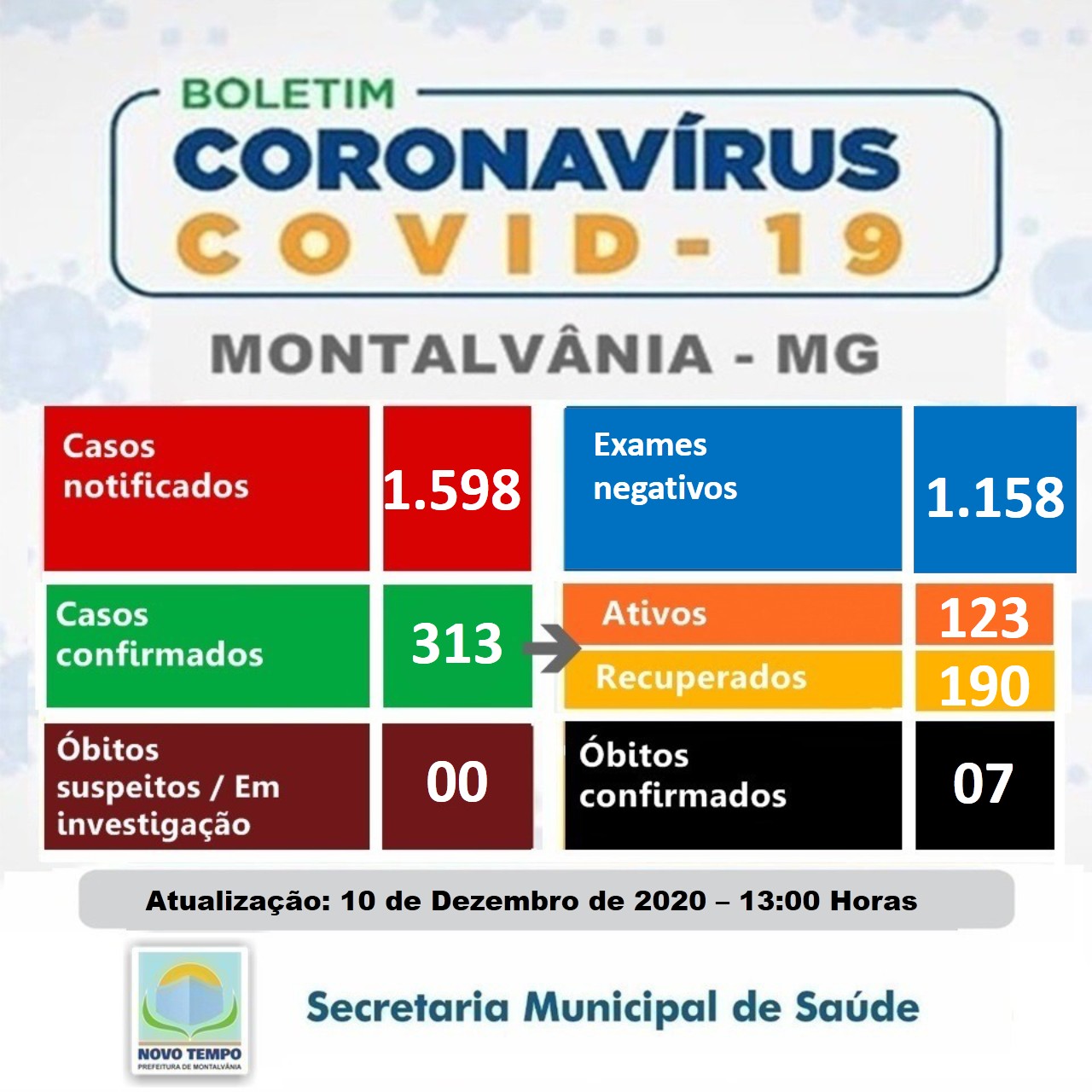 BoletimEpidemiologico 10122020